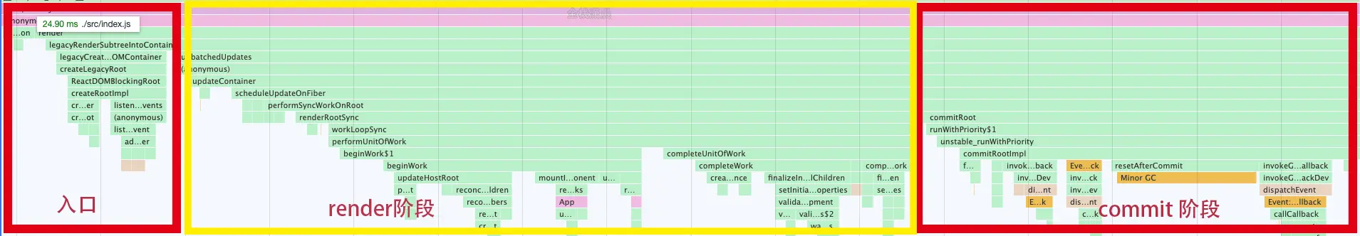 react_process